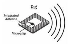 RFID Tagging System