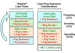 Analysis on Understanding Financial Statements