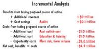 Discuss on Introduction to Incremental Analysis