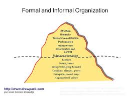 Discuss on Informal Organization