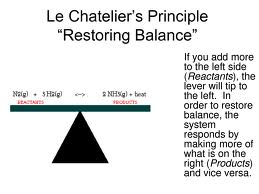 Define and Discuss on Le Chatelier’s Principle
