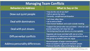 Discuss on Managing Team Conflict