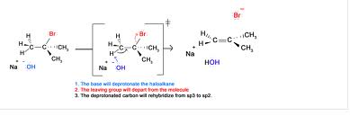 Discuss on Mechanism of Elimination Reactions