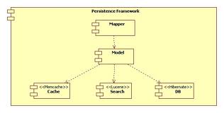 Presentation on Designing a Persistence Framework With Patterns