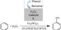 Discuss on the Reactions of Phenolic Hydrogen