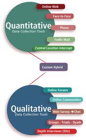 Lecture on Qualitative  Research Tools