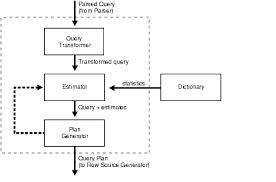 Presentation on Query Optimization