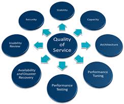 Presentation on Measuring Service Quality