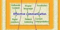 Discuss on Significance of Communication