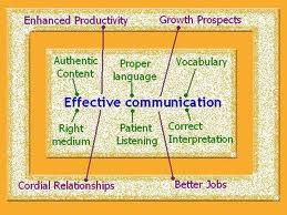 Discuss on Significance of Communication