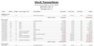 Discuss on Accounting for Stock Transactions