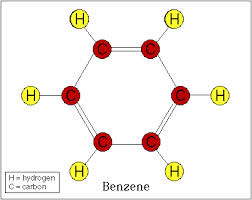 Discuss on Structure of Benzene
