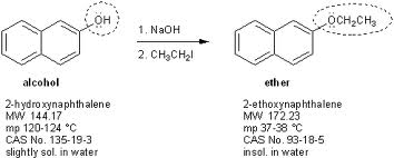 Discuss on Synthesis of Ethers