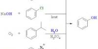 Discuss on Synthesis of Phenols