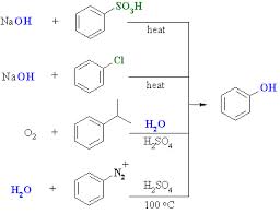 Discuss on Synthesis of Phenols