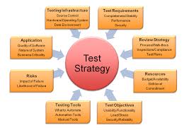 Presentation on Testing Strategies