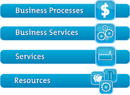 Business Service Management