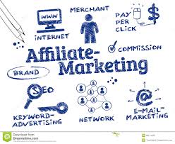 Define and Discuss on Affiliate Marketing