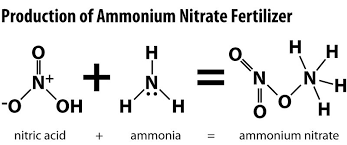 Discuss on Usefulness of Ammonium Nitrate