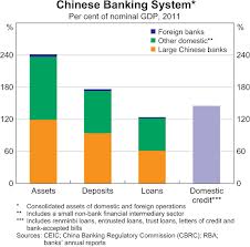 Lecture on Banking System in China