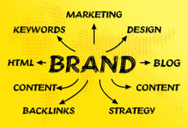 Promotional Suggestions for Effective Brand Marketing
