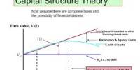 Presentation on Capital Structure and Profitability Analysis