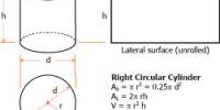 Discuss on Right Circular Cylinders