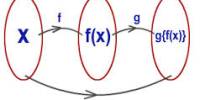 Discuss on Combining and Composing Functions