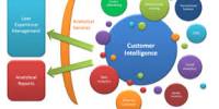 Discuss on Customer Intelligence Battleground