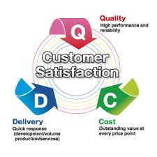 Evaluation of Customer Satisfaction Level at BRAC Bank