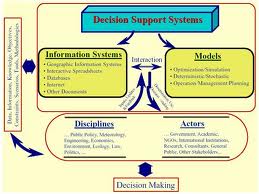 Presentation on Decision Support System