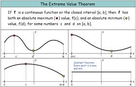 Analysis the Extreme Value Theorem