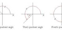 Analysis Functions of Acute Angles