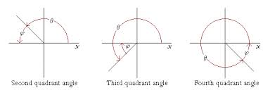 Analysis Functions of Acute Angles