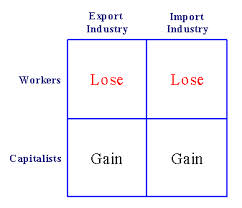 Lecture on Interdependence and the Gains from Trade