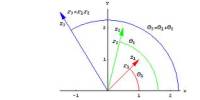 Discuss on Geometry of Complex Numbers