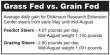 Discuss The Difference Between Grass Fed vs Grain Fed