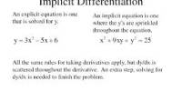 Analysis on Implicit Differentiation