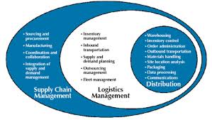 Chain of Command is Important in Logistics Management
