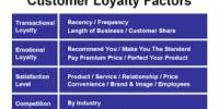 Discuss on Various Types of Loyalty Programs