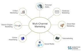 Presentation on Environment of Marketing Channels