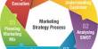 Evaluating Marketing Strategy of Jamuna Bank Limited