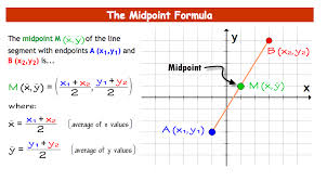 Define and Discuss on Midpoint Formula