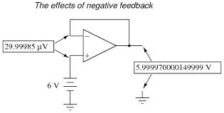 General Characteristics of Negative Feedback Amplifiers