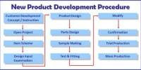 Discuss on Process of New Product Development