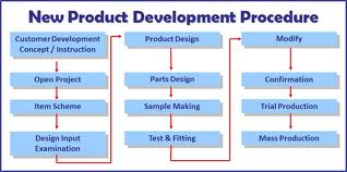 Discuss on Process of New Product Development