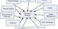 Operation Strategy Issues of Rahimafrooz