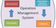 Presentation on Operations Management