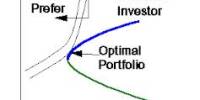 Analysis Different Securities and Manage Optimal Portfolio