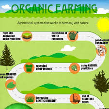 Define and Discuss on Organic Farming